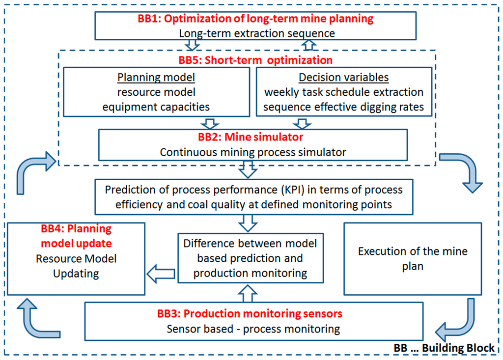 Minerals 05 00509 g004 1024
