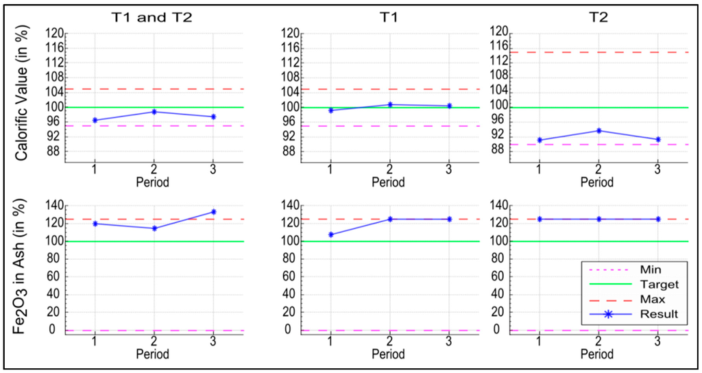 Minerals 05 00509 g007 1024