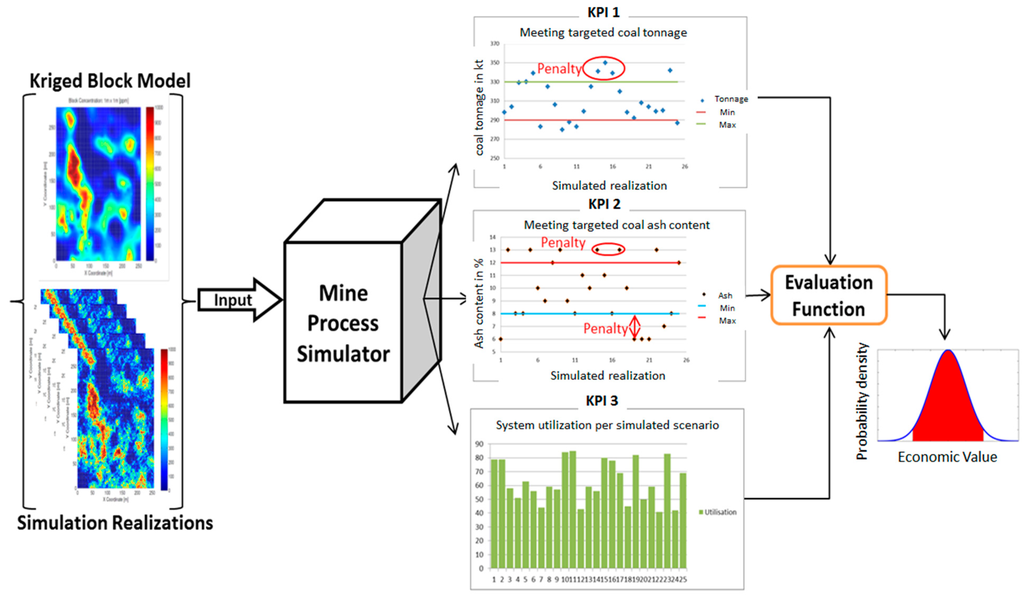 Minerals 05 00509 g008 1024
