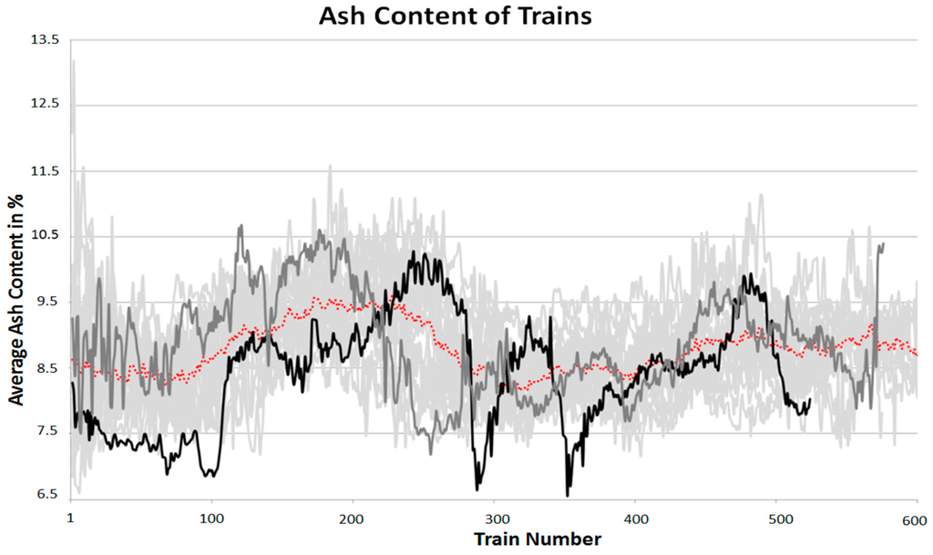 Minerals 05 00509 g010 1024