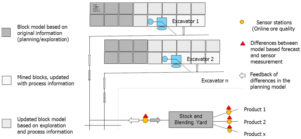 Minerals 05 00509 g011 1024