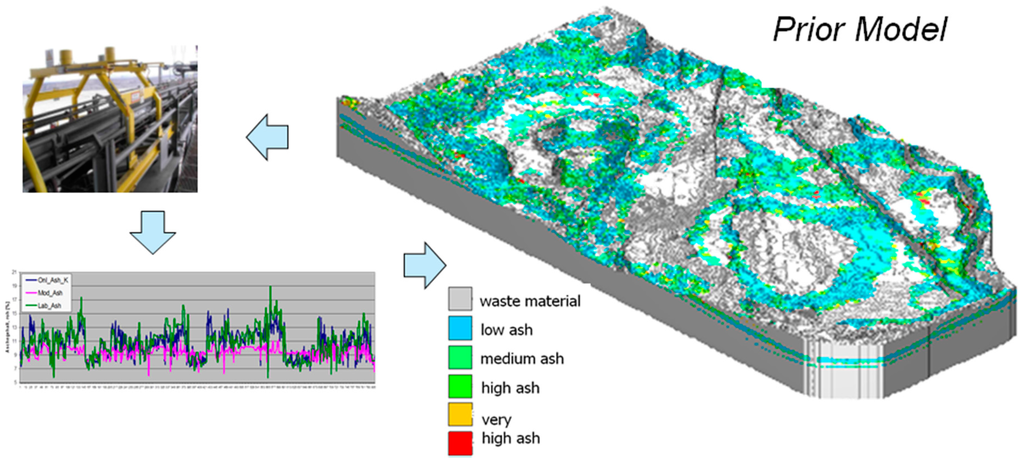 Minerals 05 00509 g012 1024