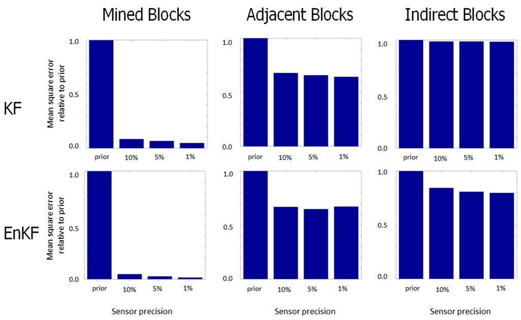 Minerals 05 00509 g013 1024