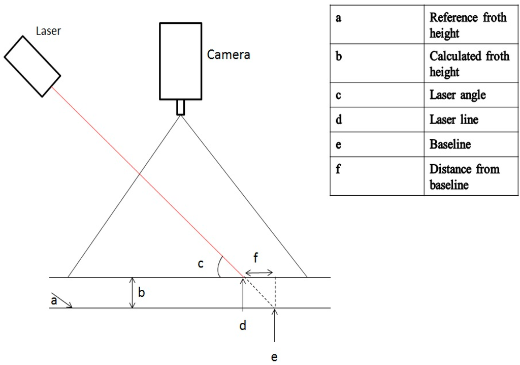 Minerals 05 00510 g002 1024