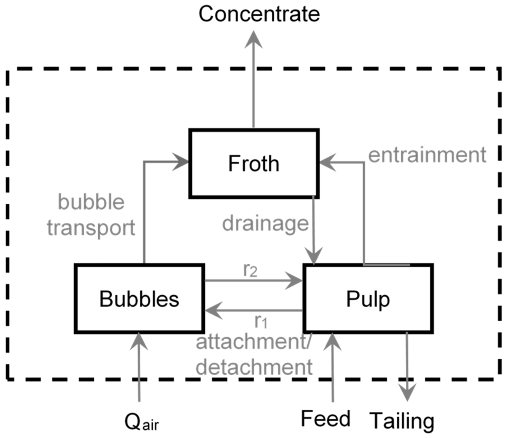 Minerals 05 00510 g004 1024