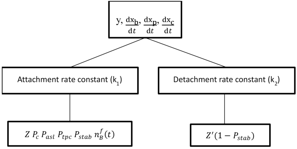Minerals 05 00510 g005 1024