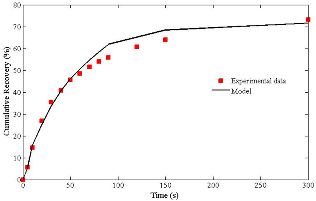 Minerals 05 00510 g008 1024