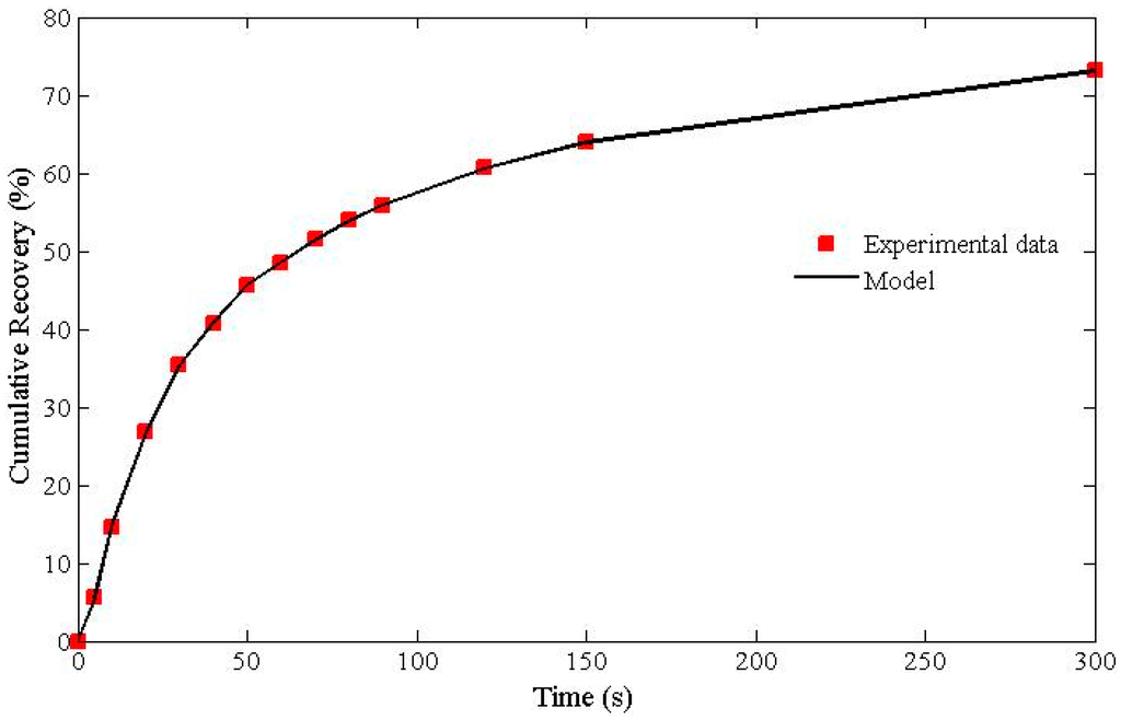 Minerals 05 00510 g009 1024