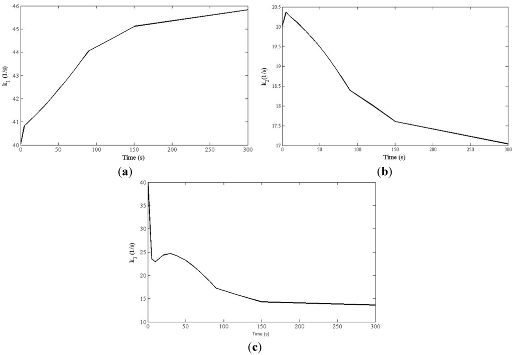 Minerals 05 00510 g010 1024