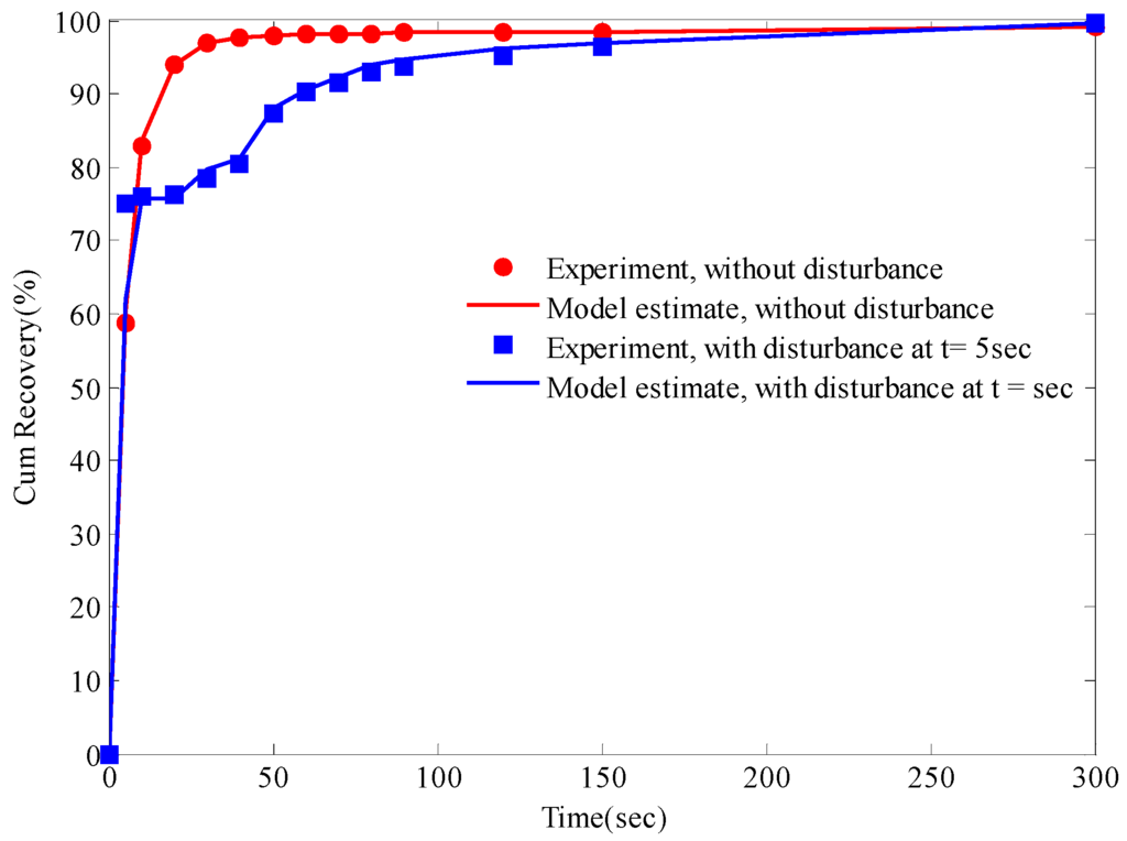 Minerals 05 00510 g011 1024