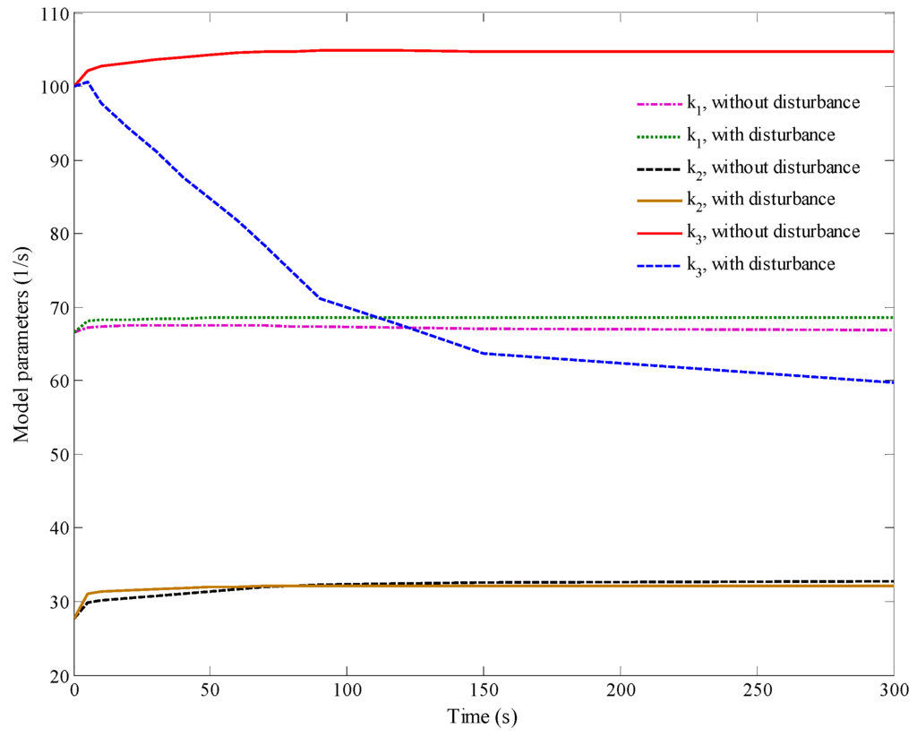 Minerals 05 00510 g012 1024