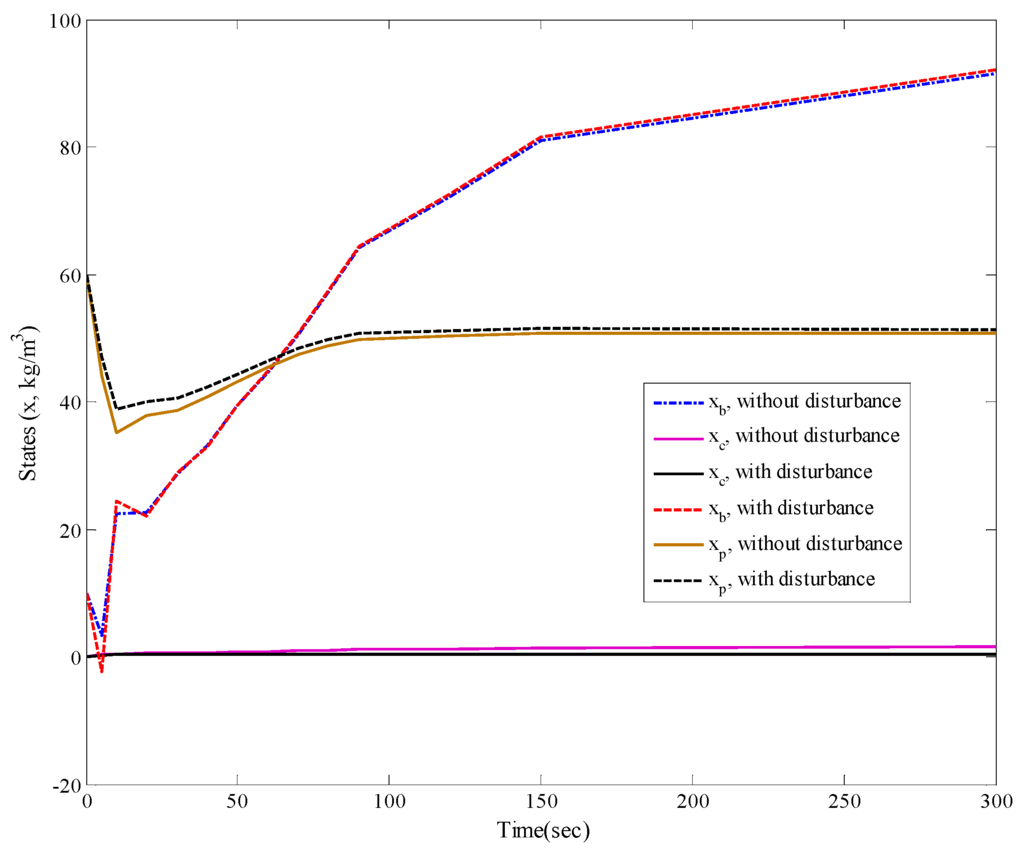 Minerals 05 00510 g013 1024