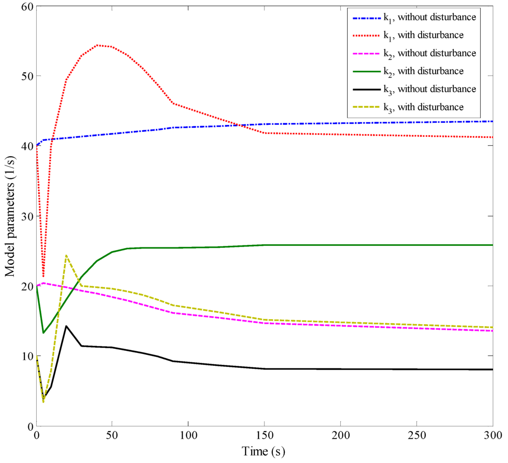 Minerals 05 00510 g014 1024