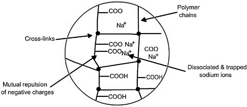 Minerals 05 00512 g003 1024