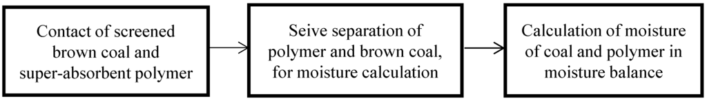 Minerals 05 00512 g004 1024