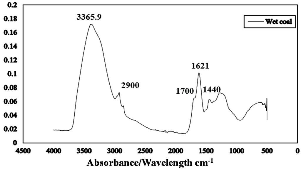 Minerals 05 00512 g006 1024