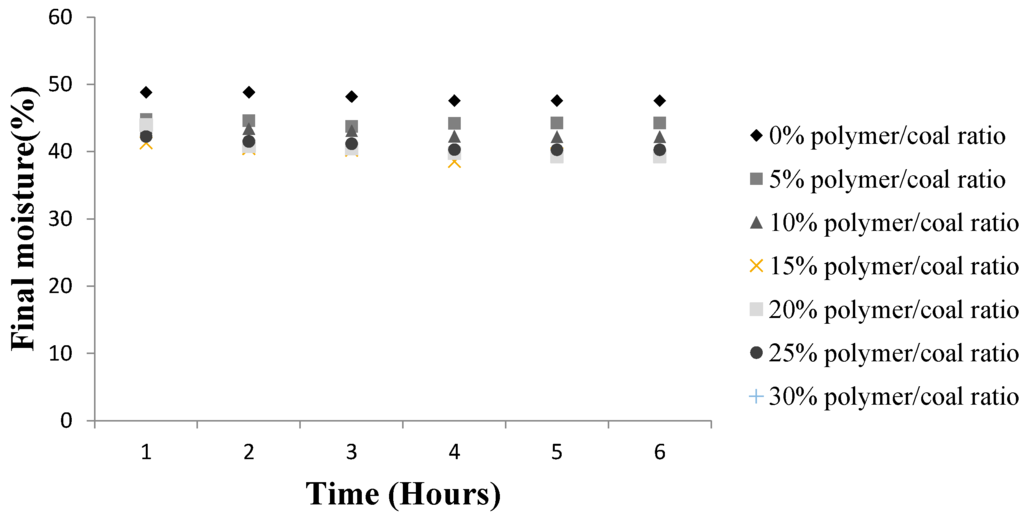 Minerals 05 00512 g008 1024