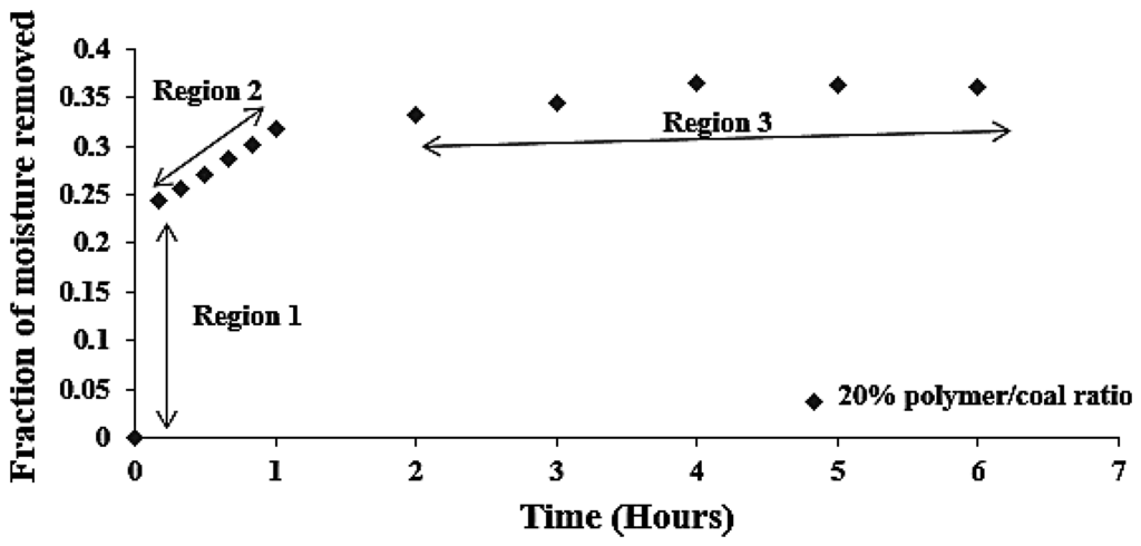 Minerals 05 00512 g009 1024