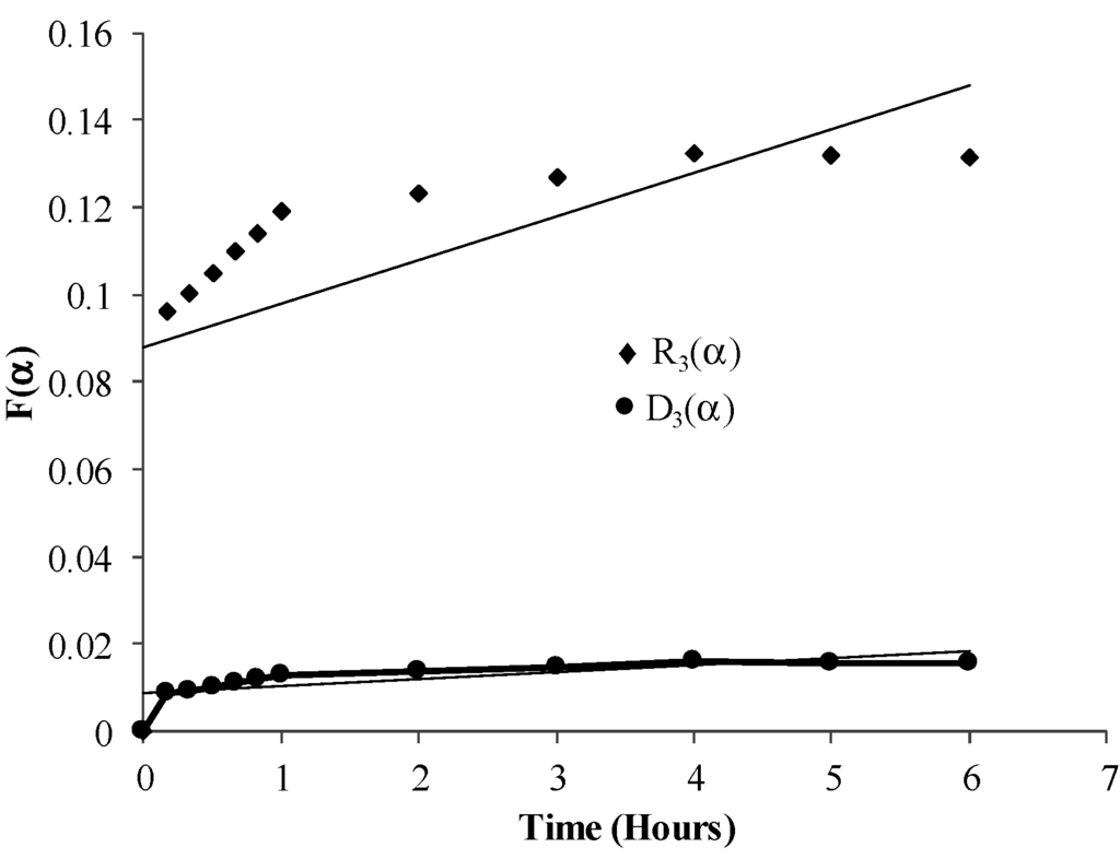 Minerals 05 00512 g010 1024