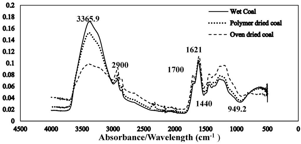 Minerals 05 00512 g011 1024