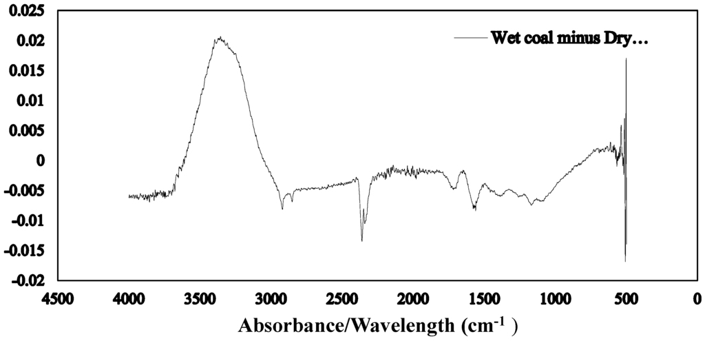 Minerals 05 00512 g012 1024