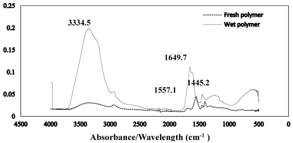 Minerals 05 00512 g013 1024