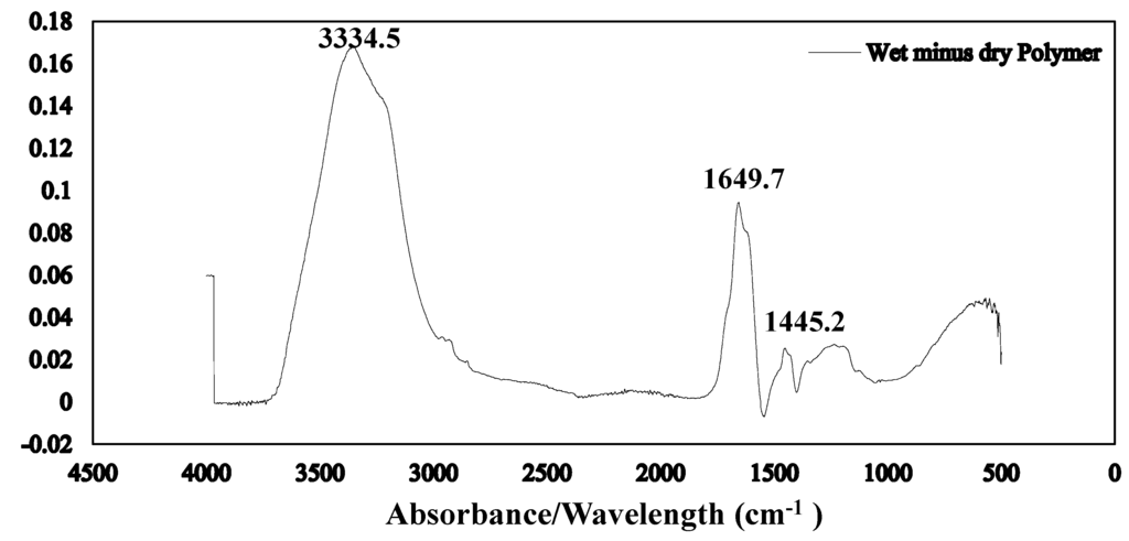 Minerals 05 00512 g014 1024