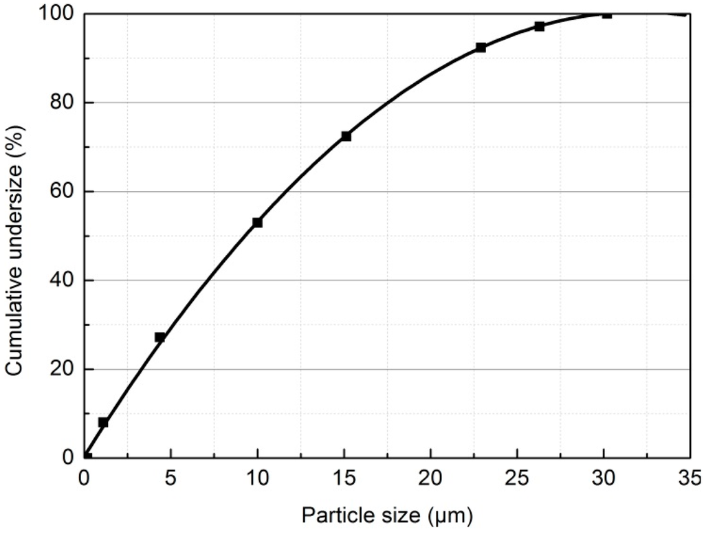 Minerals 05 00515 g001 1024