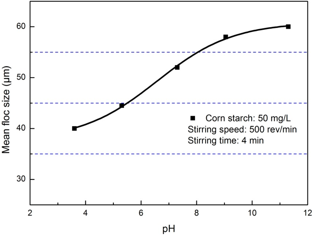 Minerals 05 00515 g002 1024
