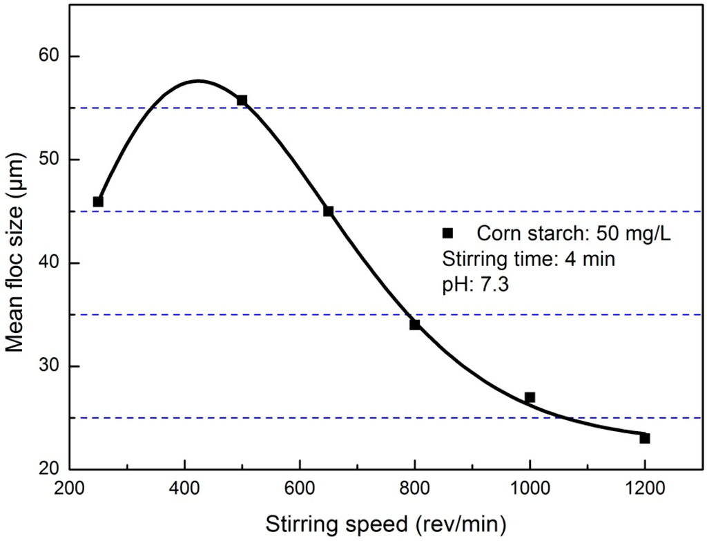 Minerals 05 00515 g003 1024