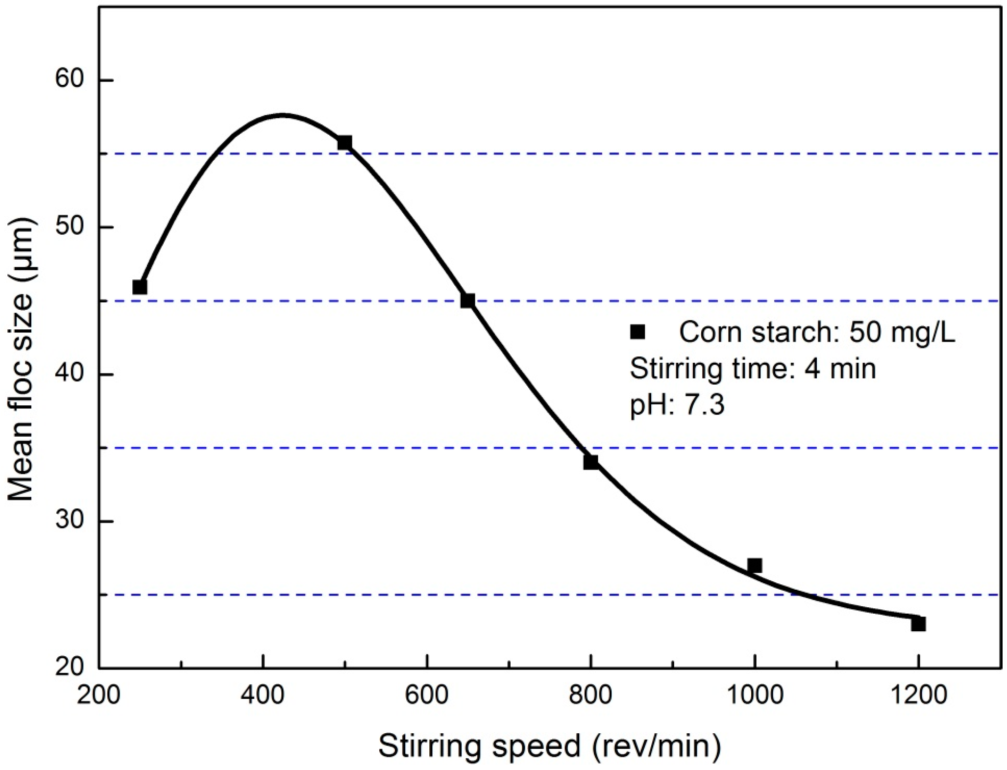 Minerals 05 00515 g003