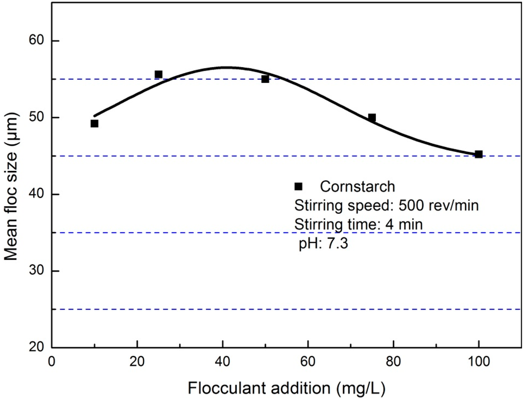 Minerals 05 00515 g005 1024