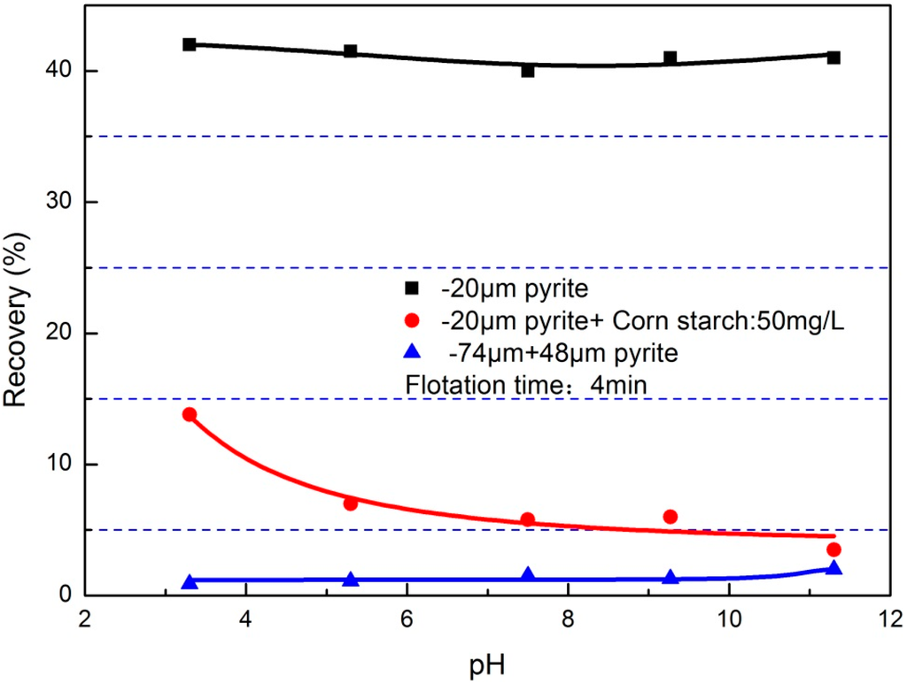 Minerals 05 00515 g007 1024
