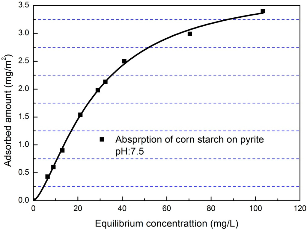Minerals 05 00515 g008 1024