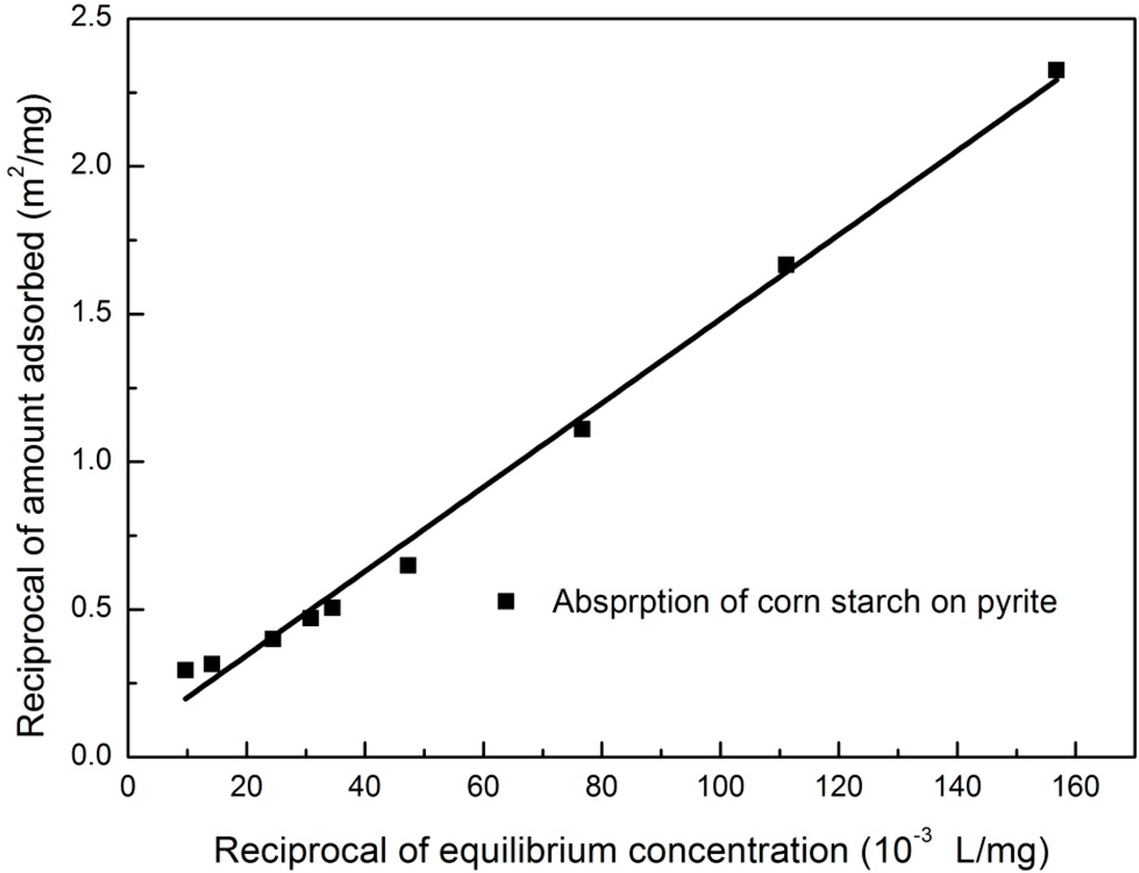 Minerals 05 00515 g009 1024