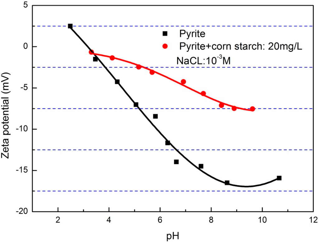 Minerals 05 00515 g010 1024