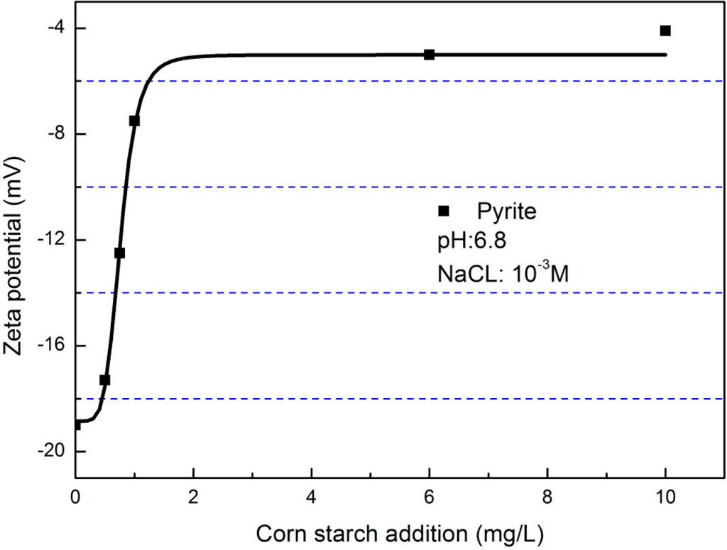 Minerals 05 00515 g011 1024
