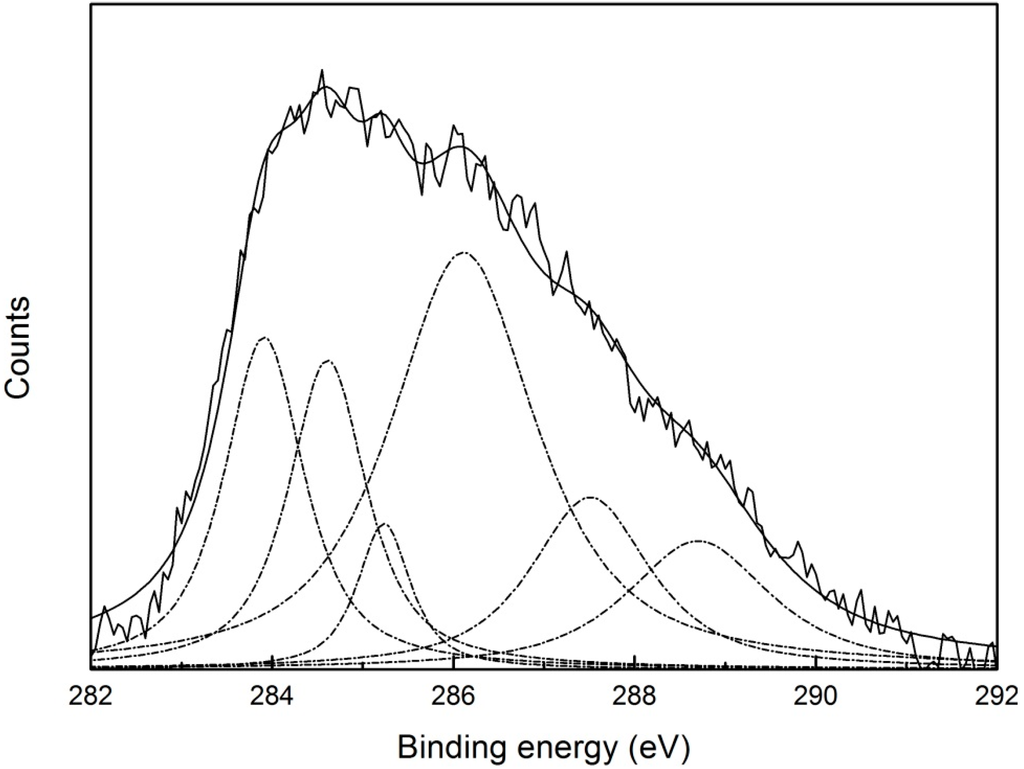 Minerals 05 00515 g012 1024