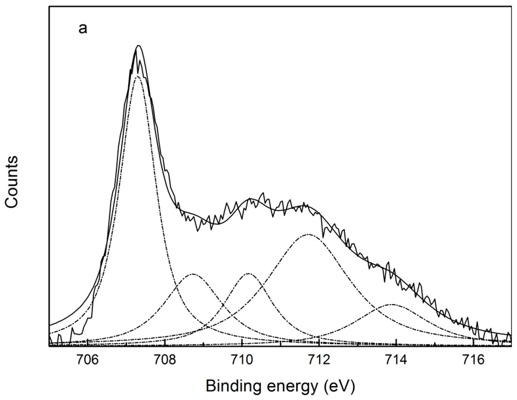 Minerals 05 00515 g013a 1024