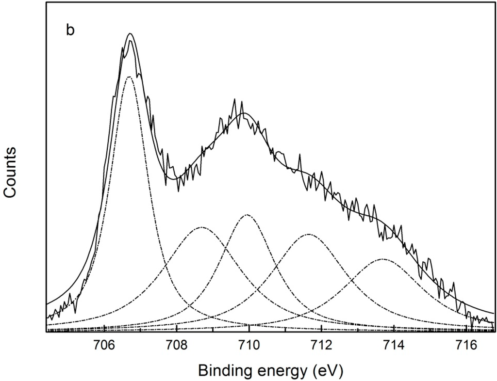 Minerals 05 00515 g013b 1024
