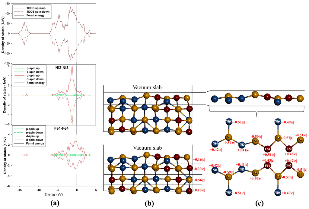 Minerals 05 00516 g005 1024