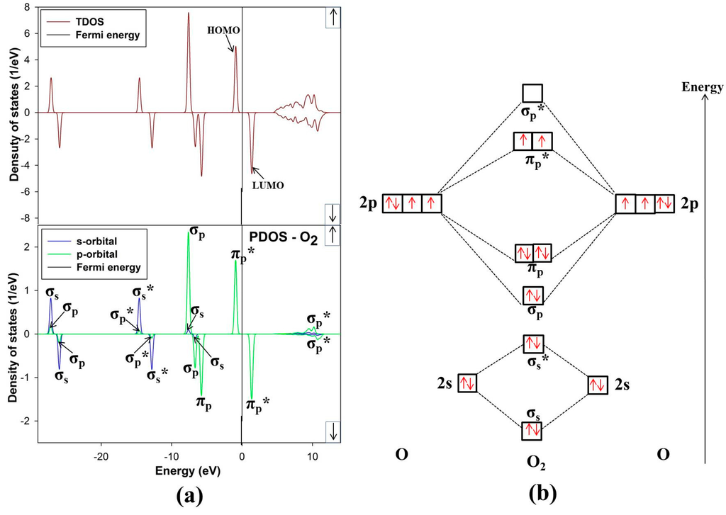 Minerals 05 00516 g006 1024