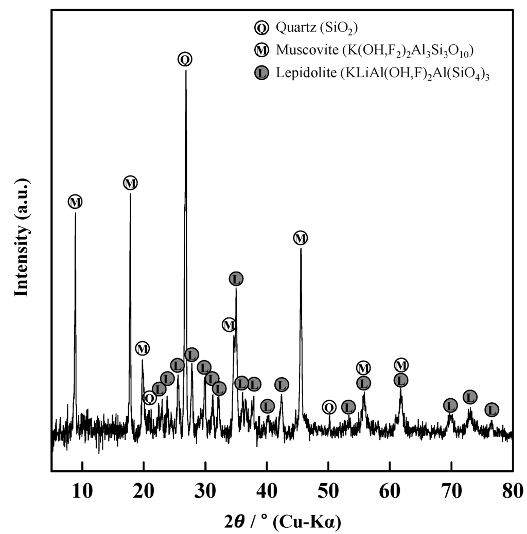 Minerals 05 00521 g001 1024