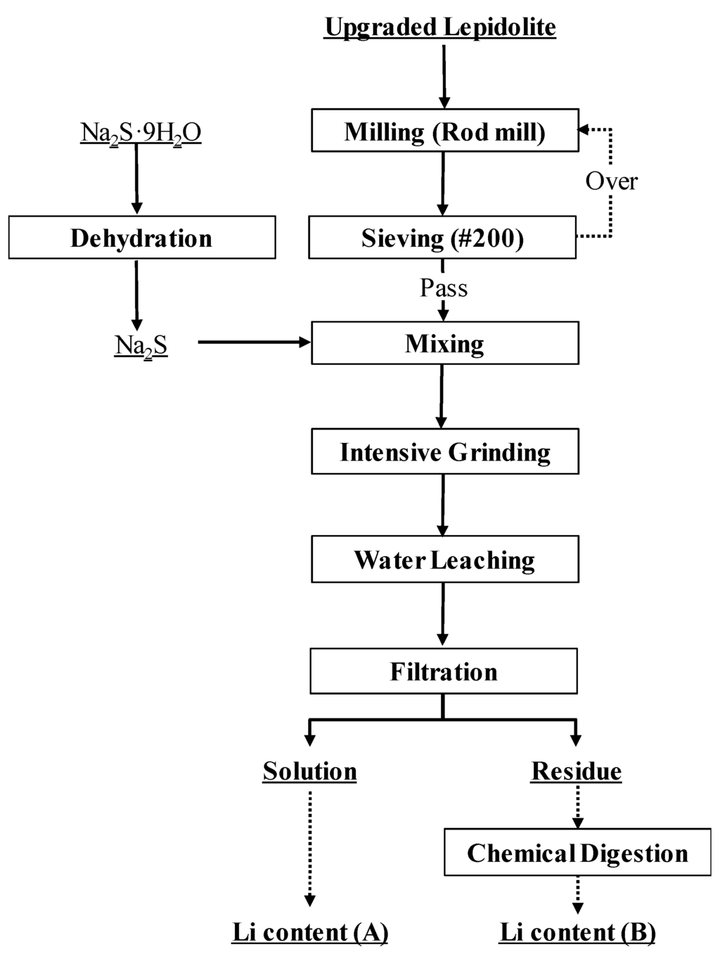 Minerals 05 00521 g002 1024