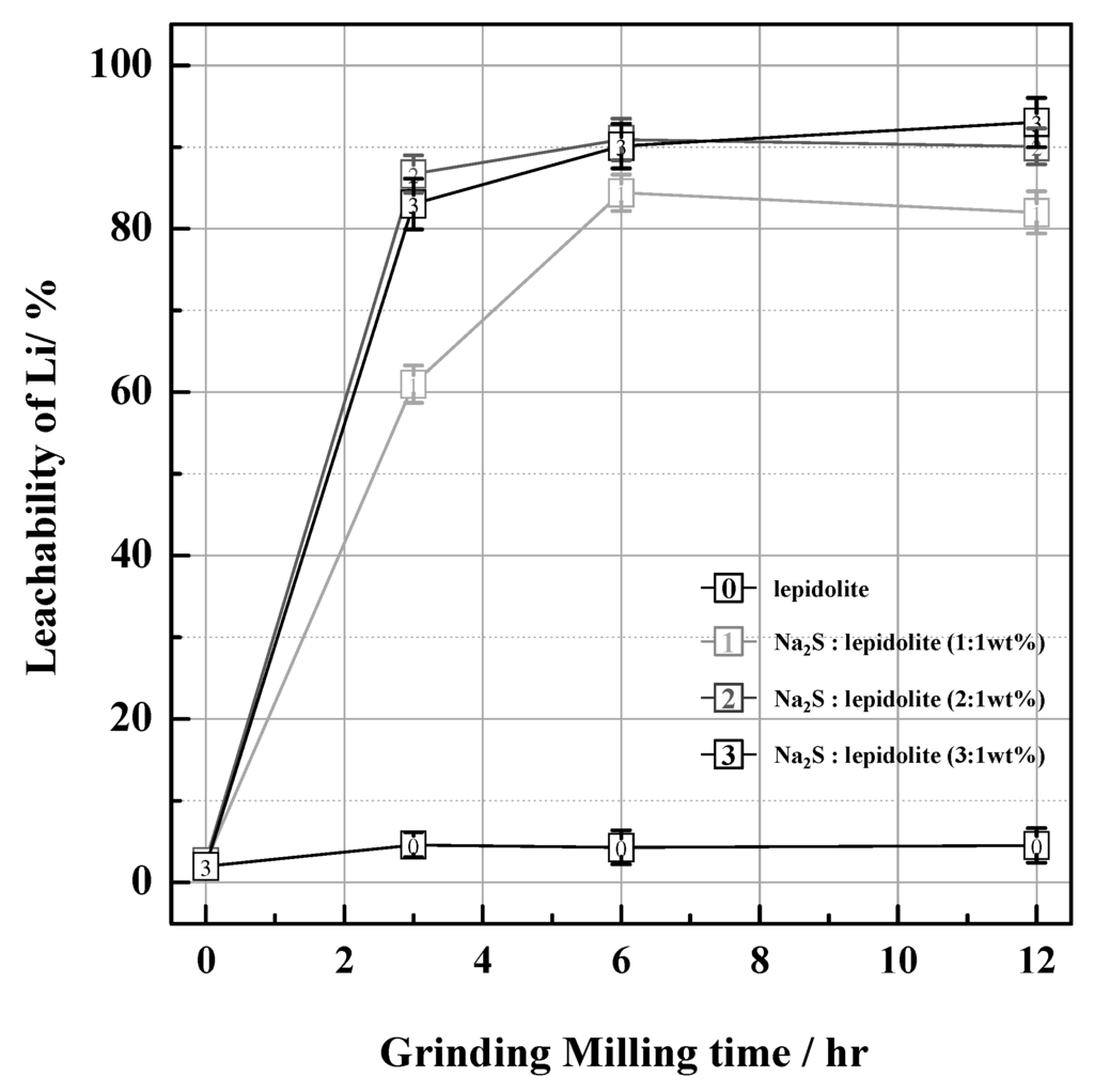 Minerals 05 00521 g003 1024