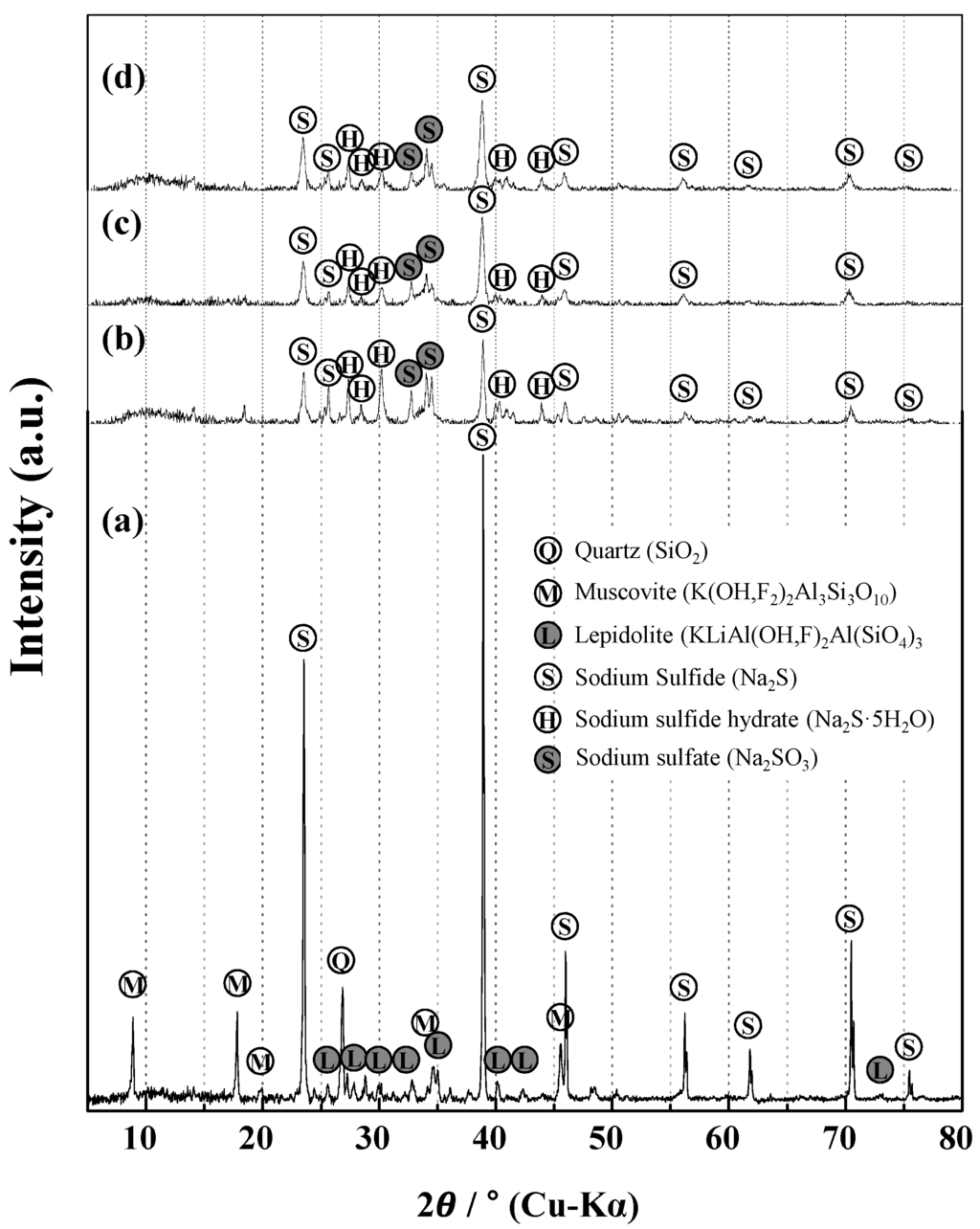 Minerals 05 00521 g004 1024