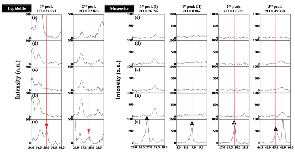 Minerals 05 00521 g005 1024
