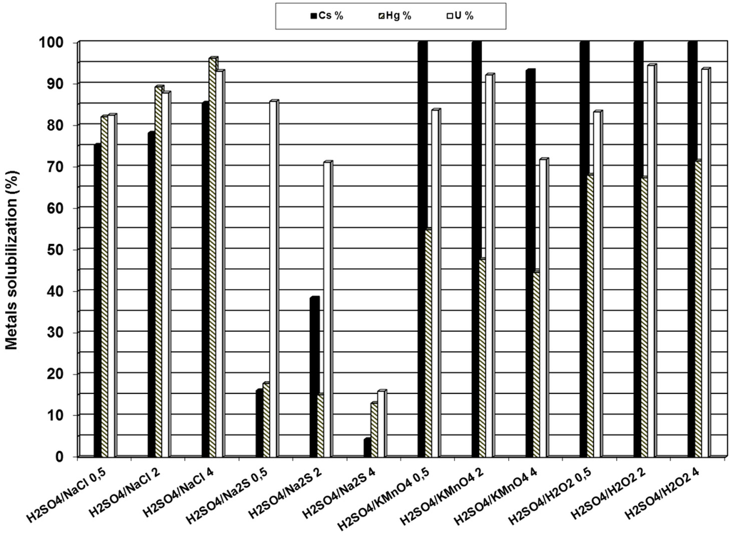 Minerals 05 00522 g002 1024