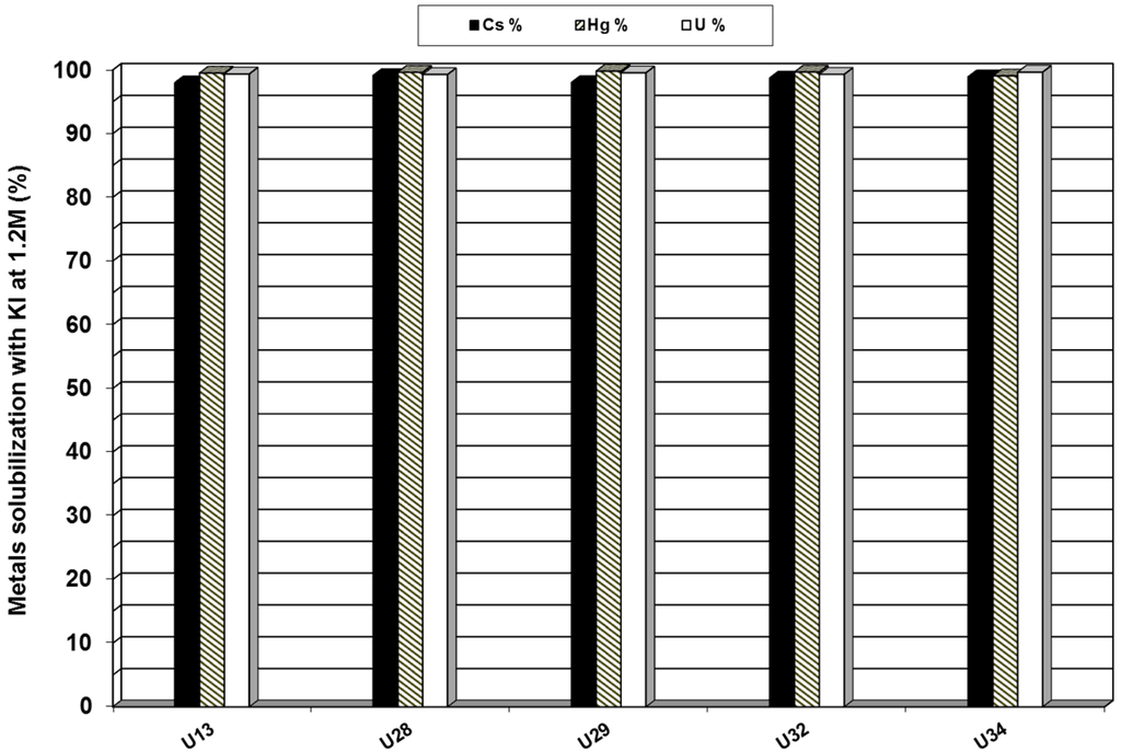 Minerals 05 00522 g003 1024