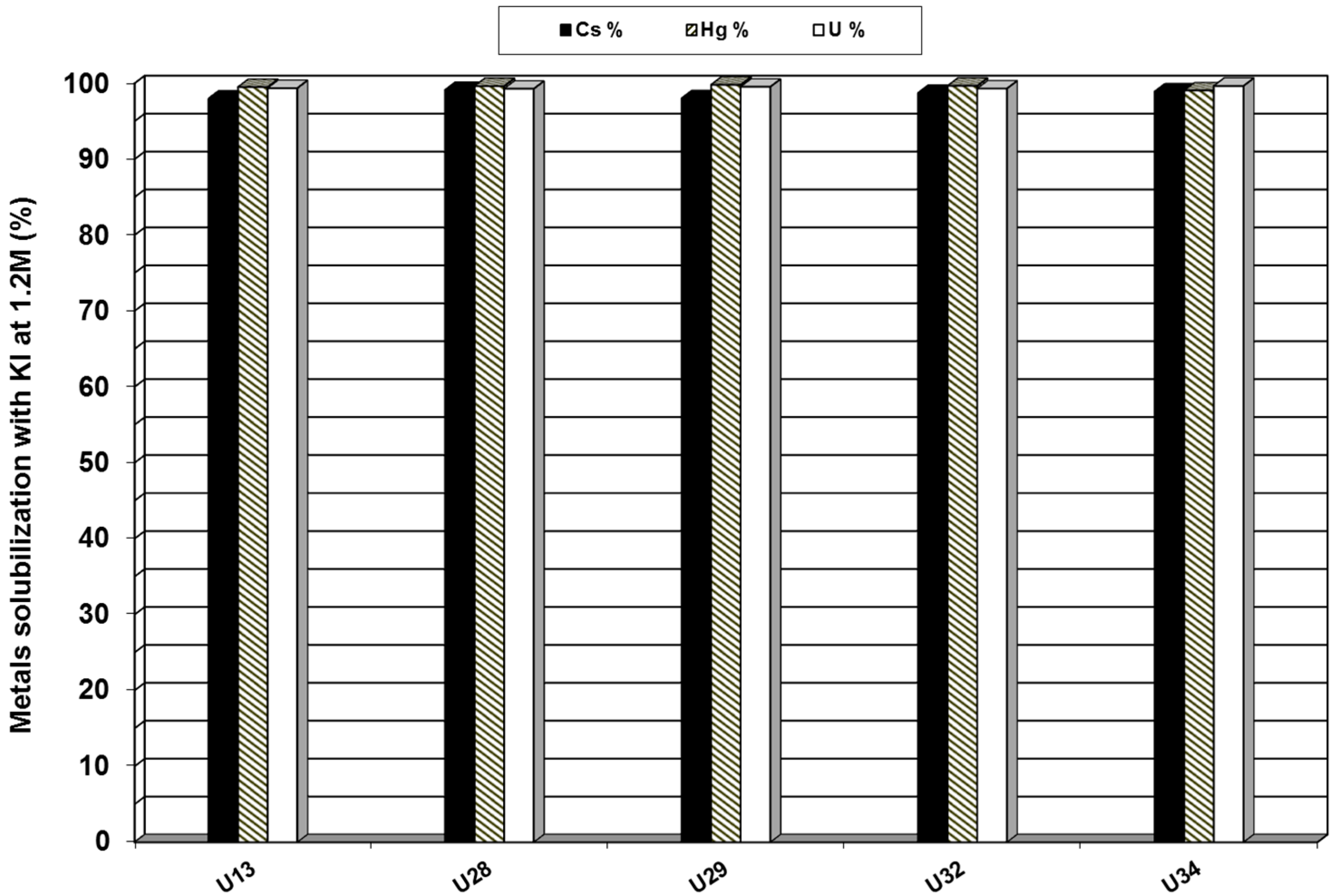 Minerals 05 00522 g003
